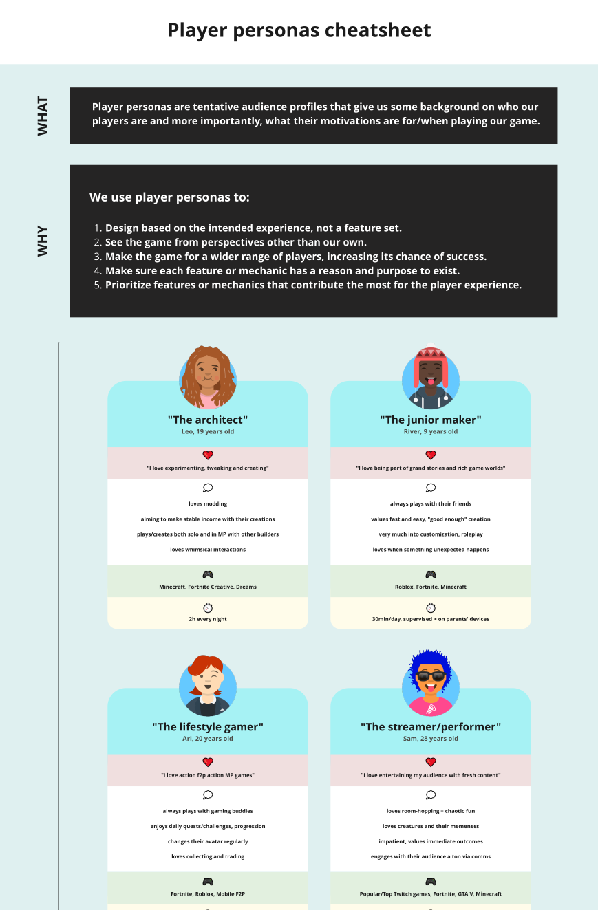 Excerpt from Personas, developed to support the UX pillars. Cheatsheet version.