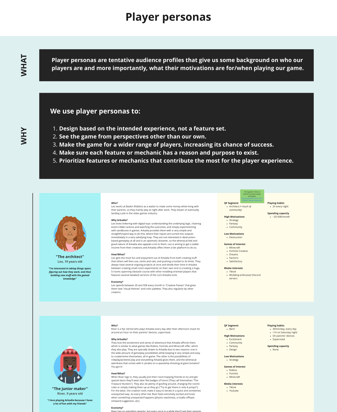 Excerpt from Personas, developed to support the UX pillars. Full version.