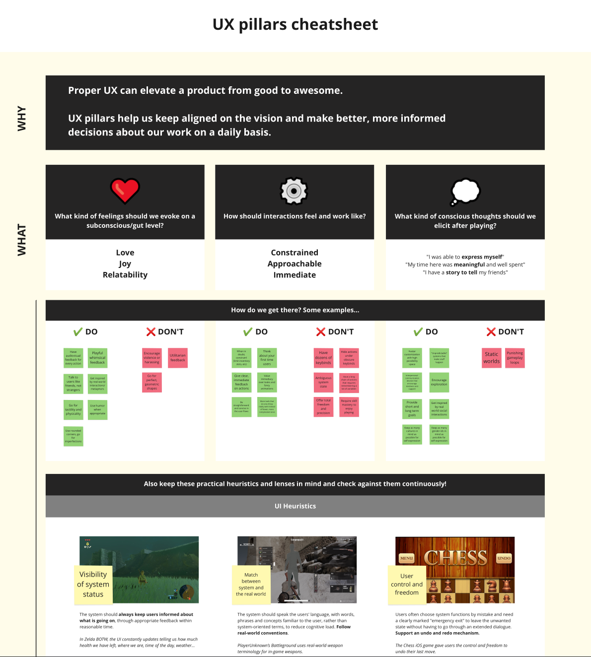 Excerpt from the UX pillars, cheatsheet version.