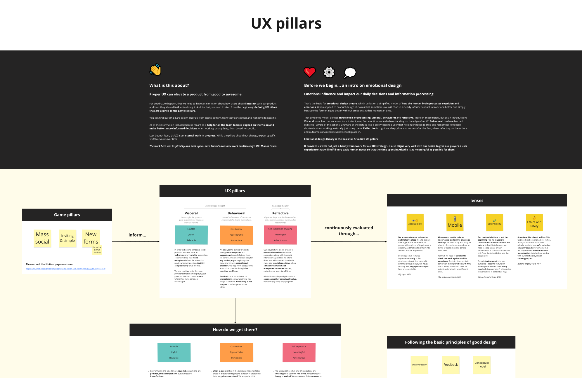 Excerpt from the UX pillars, full version.