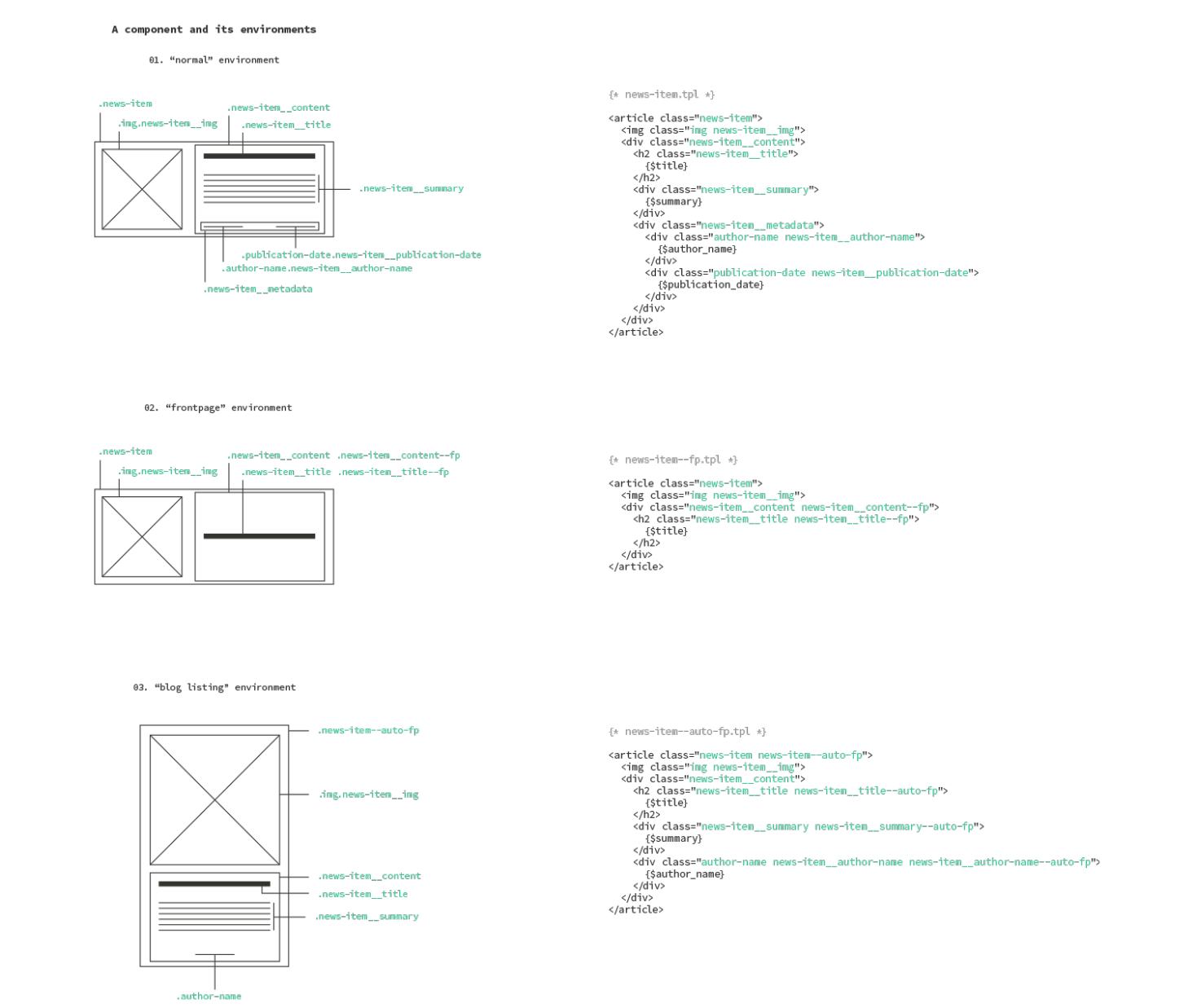 Excerpt from the new component-based frontend architecture documentation.